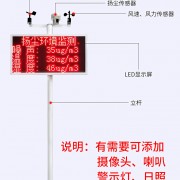 工地在线检测风力  工地在线检测风速  工地在线检测扬尘系统